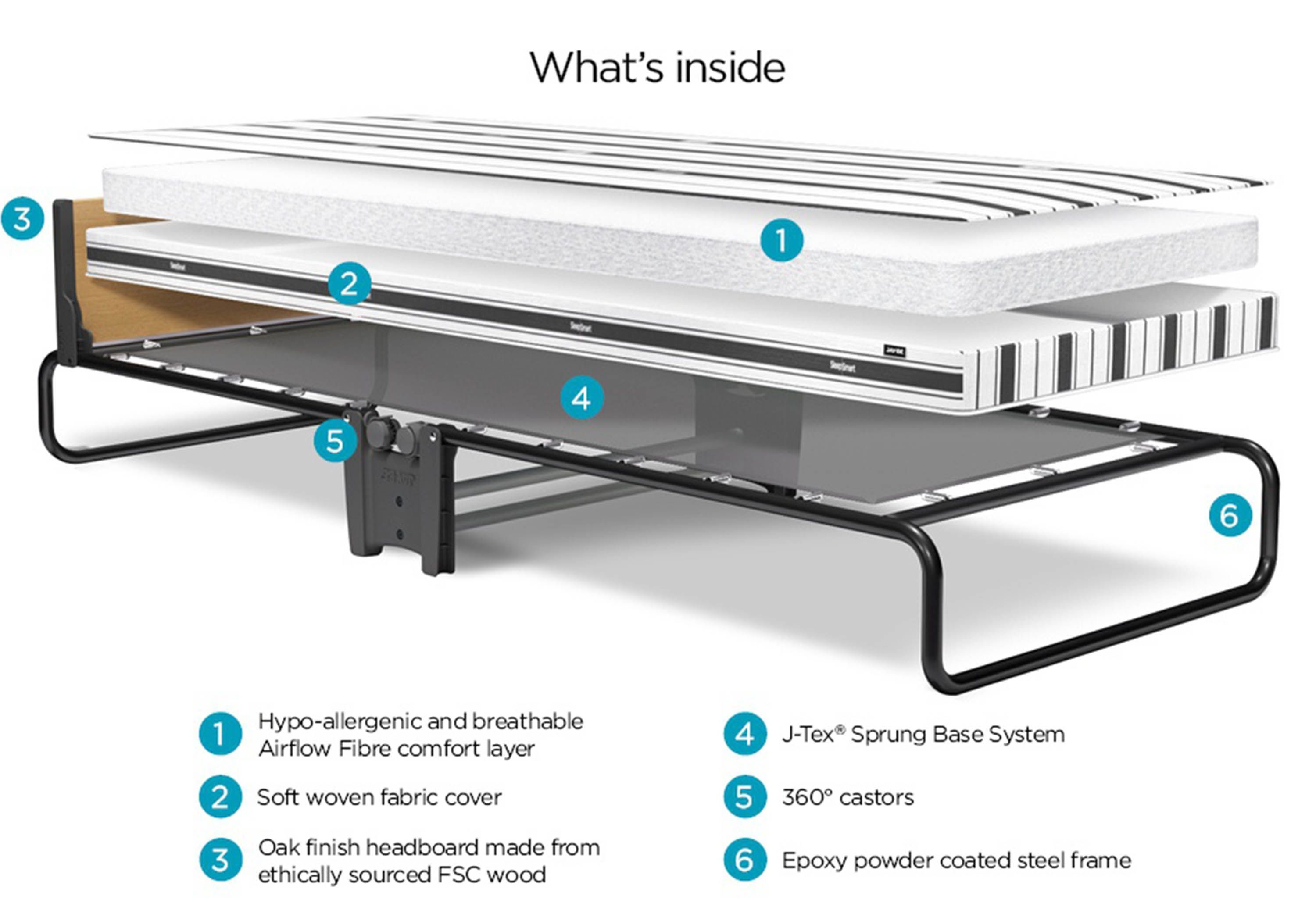 Jay-Be Revolution Airflow Fibre Folding Bed